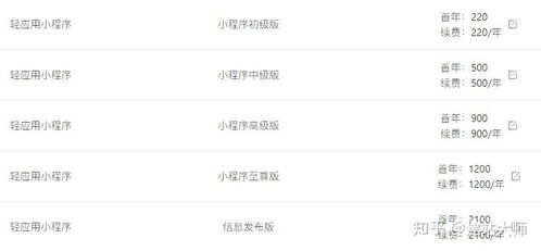 凡科建站 小程序 商城 h5互动游戏 微传单等产品问题汇总