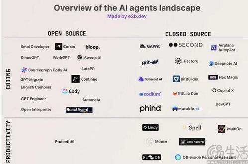 智能体是ai时代的网站 现阶段似乎还不可能