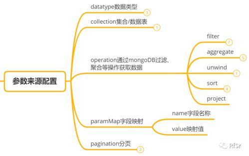 自助建站内有乾坤,产品经理的技术常识
