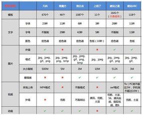 自助建站平台实力比拼 凡科、微企点、建站之星与3721自助建站全解析